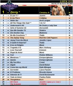 Ranking 315 de 2003